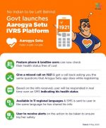 AAarogy Setu IVRS services implemented to cater to people having feature phone or landline