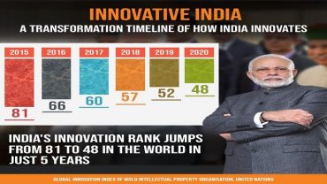 India ranked in the top 50 nations in the Global Innovation Index