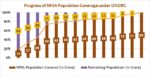 Over 77 crore portable transactions recorded in One Nation One Ration Card Scheme (ONORC)