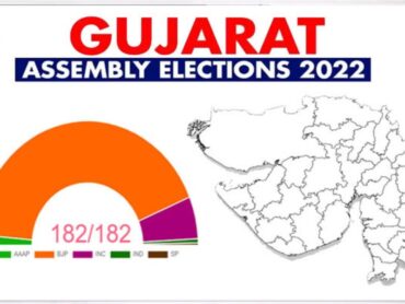 Gujarat election result: 151 of 182 MLAs elected to Assembly in 2022 polls ‘crorepatis’, says ADR-GEW study