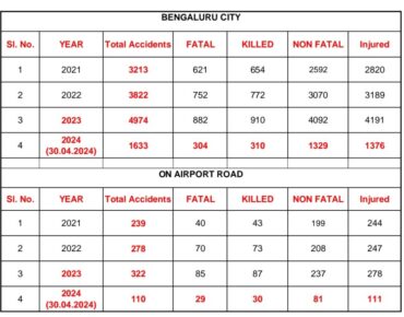 BTP warns errant vehicle riders as Speed trap cameras are now active on the roads leading to Kempegowda International Airport says MN Anucheth IPS